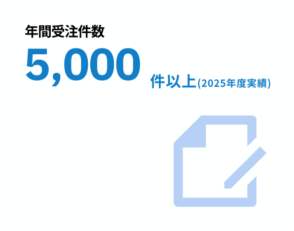 年間受注件数 5,000件以上（2025年度実績）